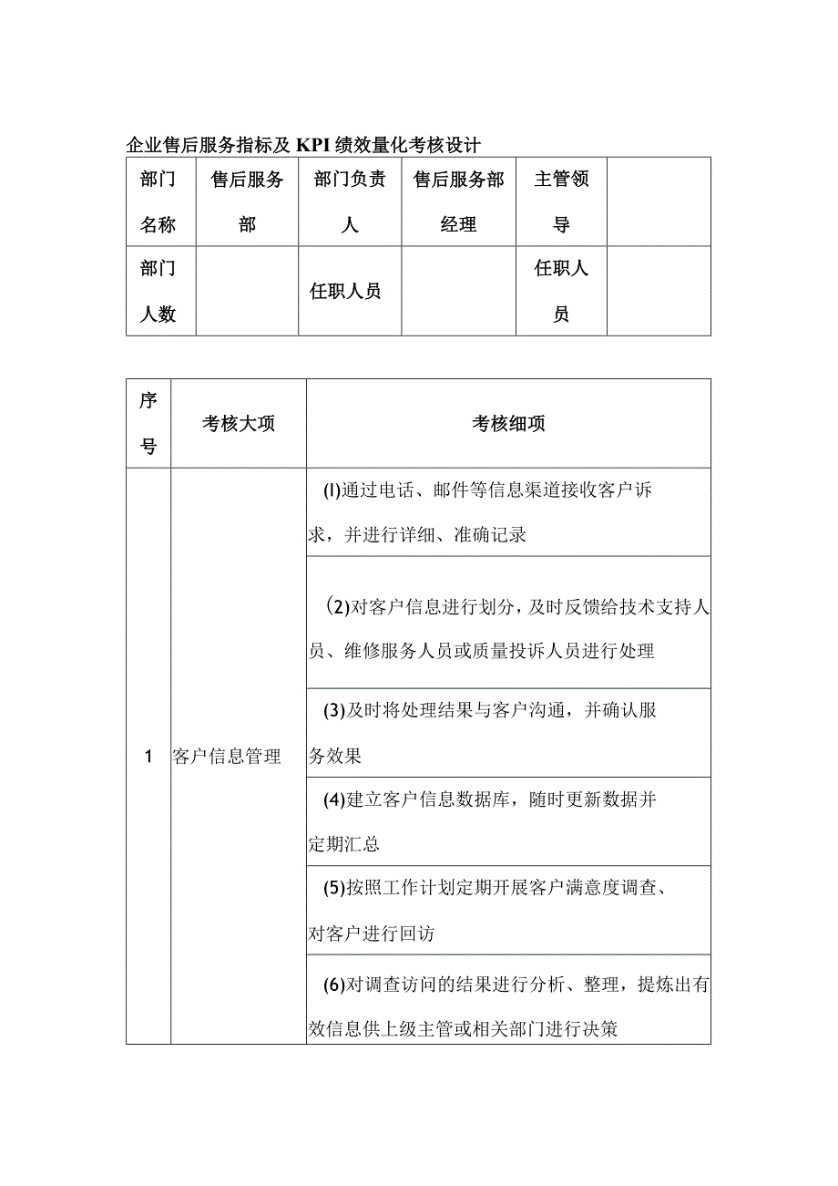 企业售后服务指标及KPI绩效量化考核设计.docx_第1页