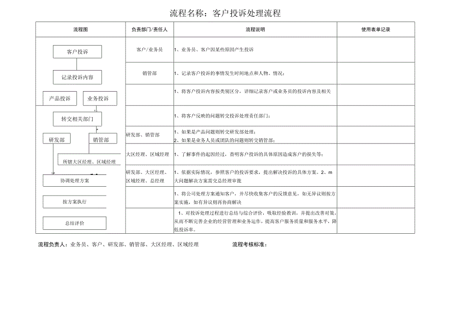 客户投诉处理工作流程0.docx_第1页