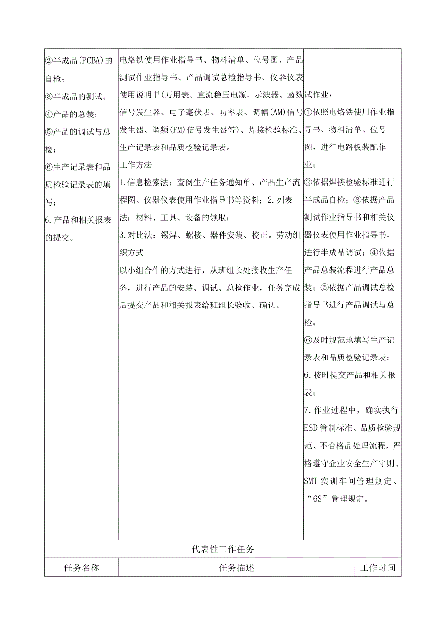 《电子产品组装与调试》一体化课程标准.docx_第2页