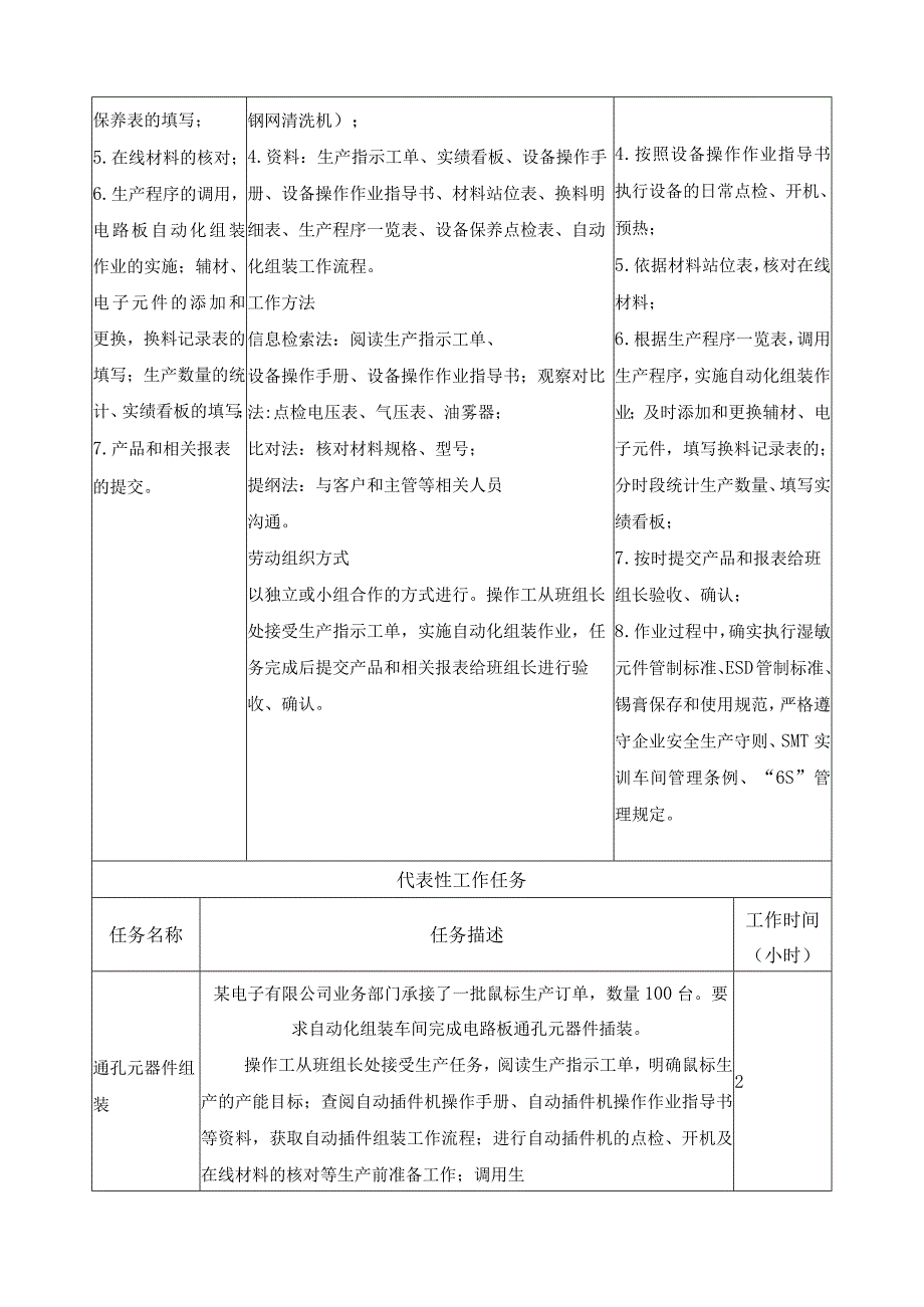 《电路板自动化组装》一体化课程标准.docx_第2页