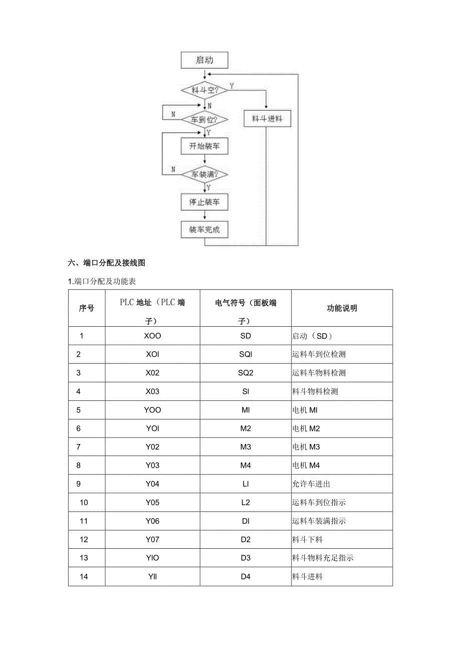 PLC基本技能实操实训十 自动配料装车系统控制.docx_第3页