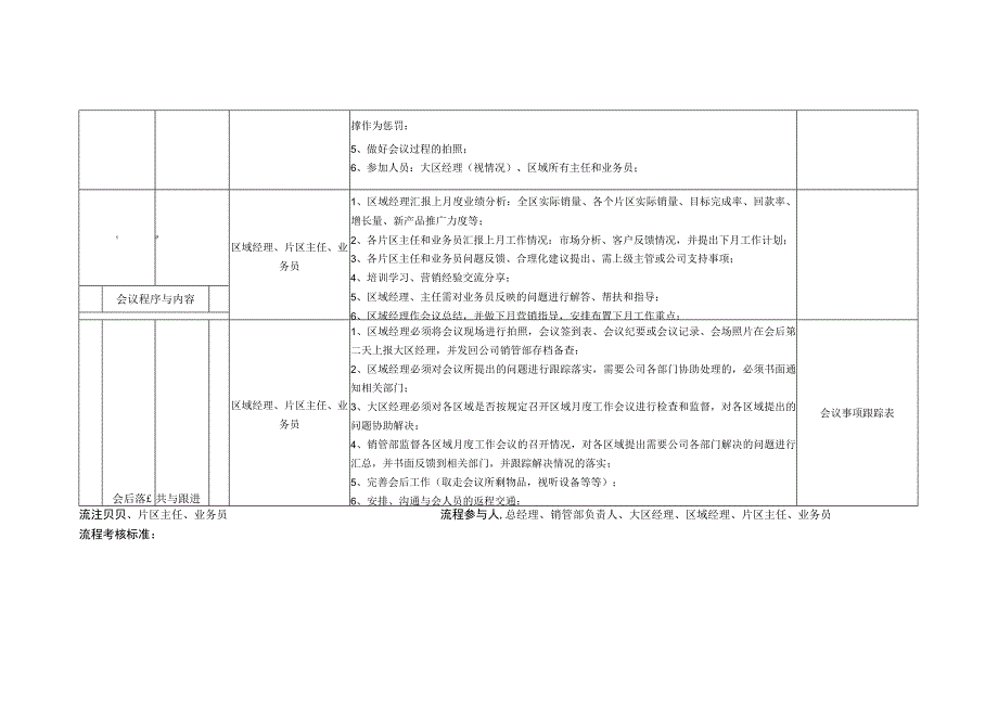 区域月度工作会议流程.docx_第2页