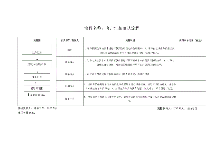 客户汇款确认流程0.docx_第1页