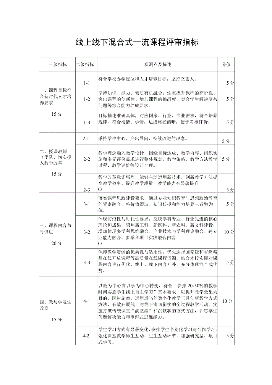 线上线下混合式一流课程评审指标.docx_第1页