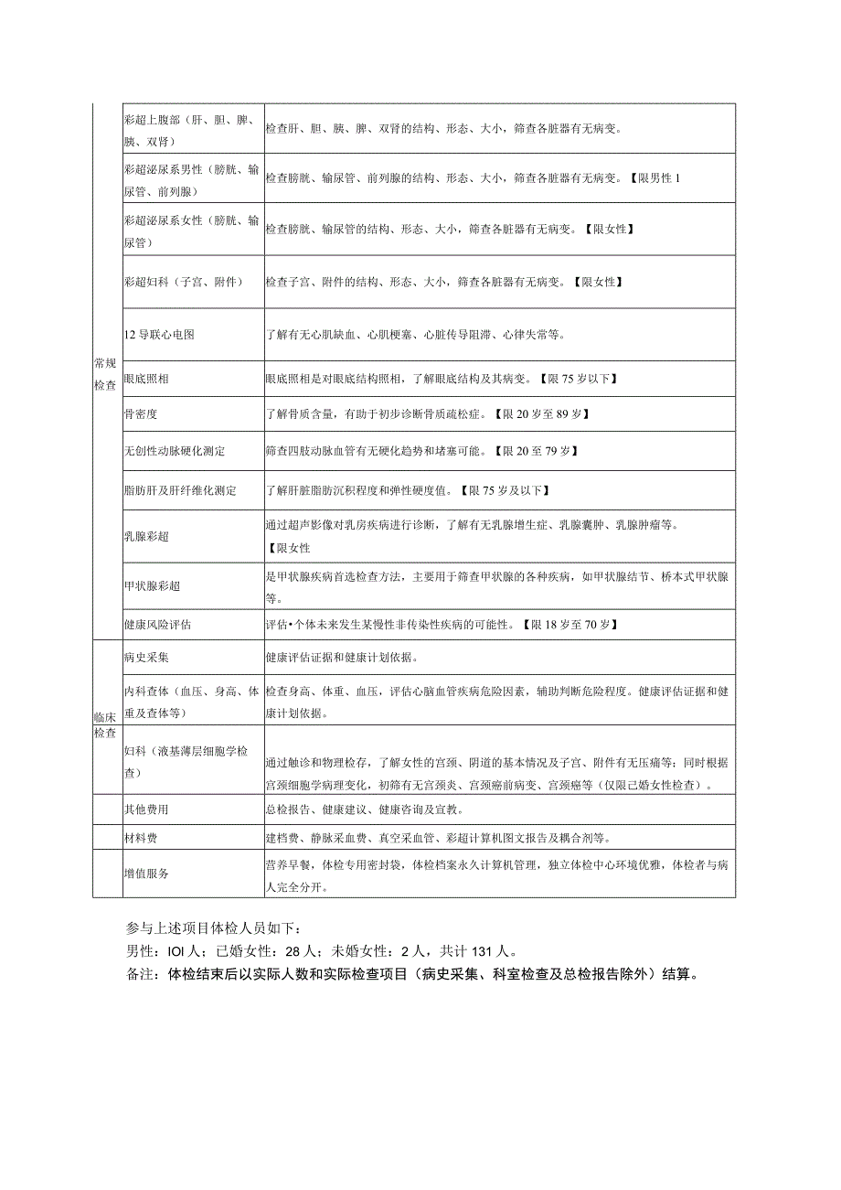 第四章采购项目技术、服务、政府采购合同内容条款及其他商务要求项目概况.docx_第3页