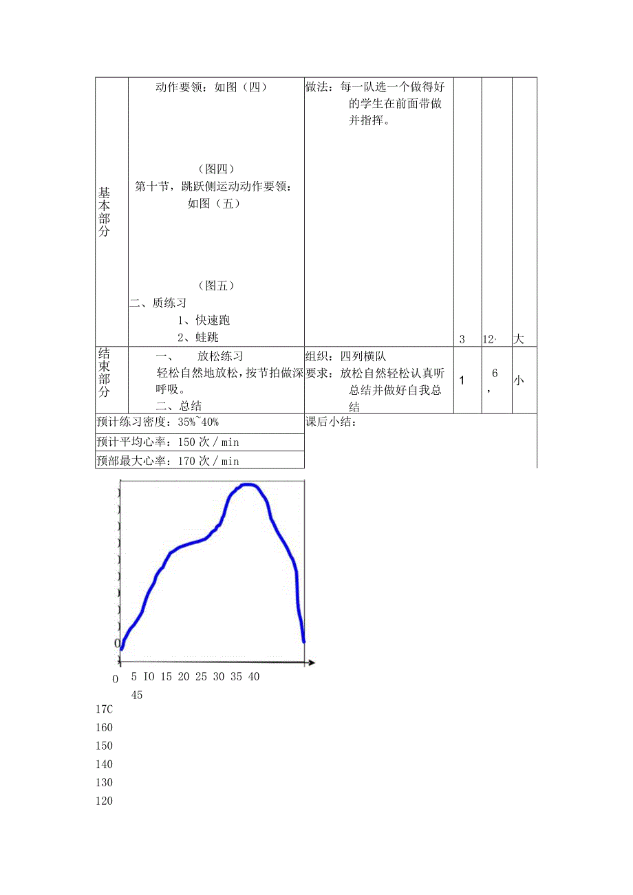 七年级下学期体育行进操第二次课教案.docx_第2页