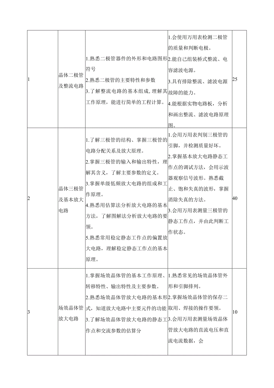 《电子技术基础》课程标准.docx_第2页