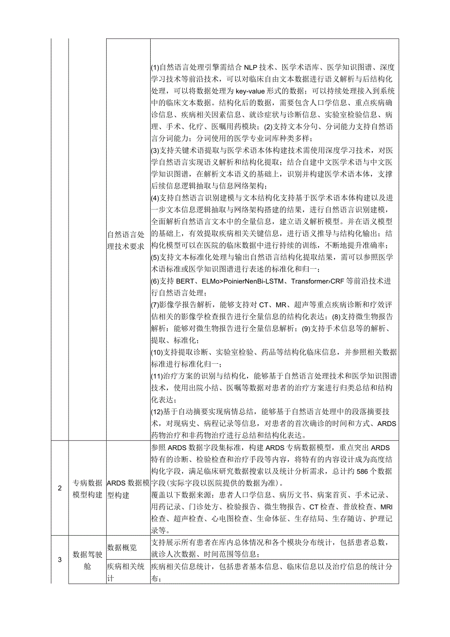 脓毒症休克ARDS专病数据库建设项目需求.docx_第2页