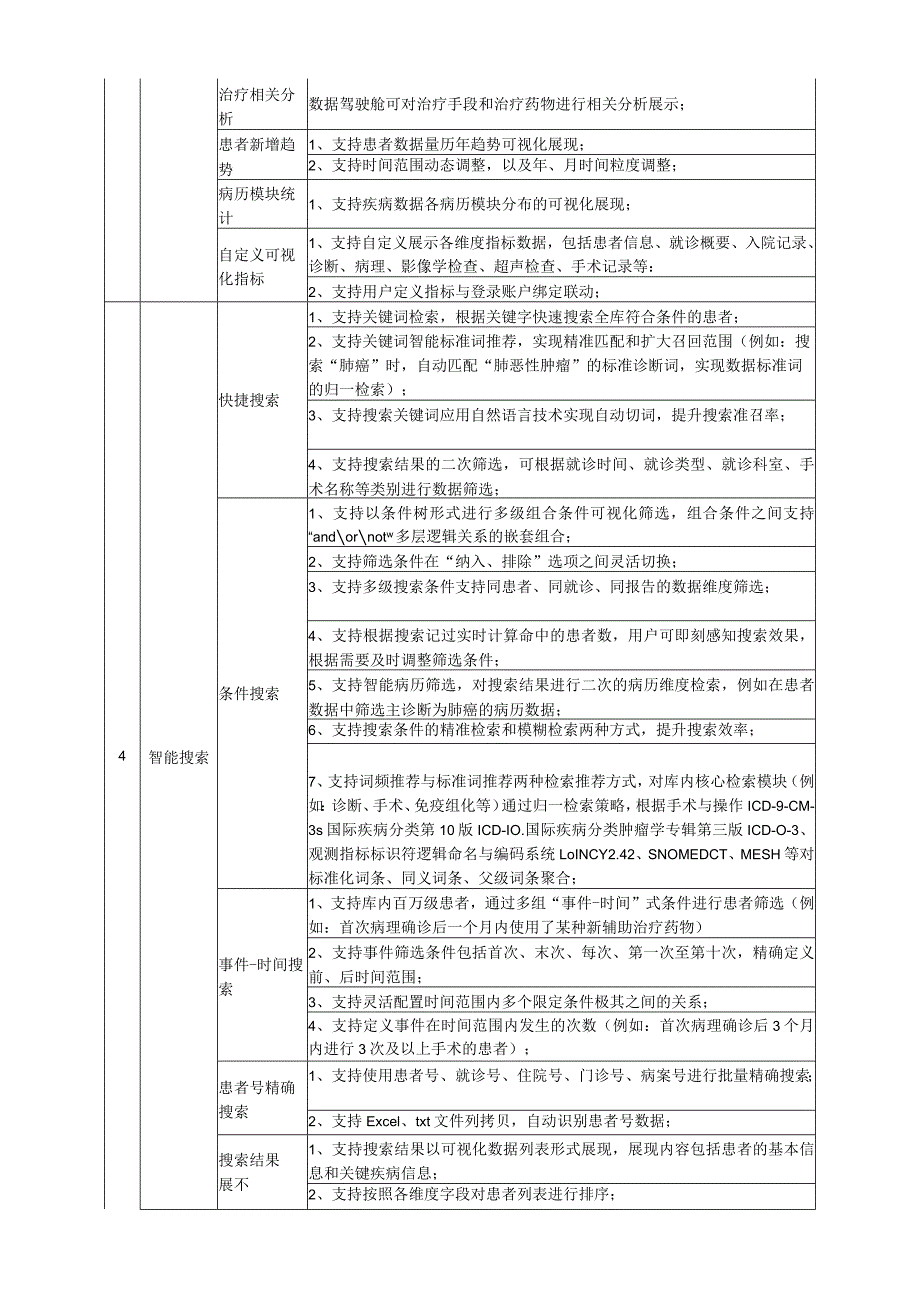 脓毒症休克ARDS专病数据库建设项目需求.docx_第3页