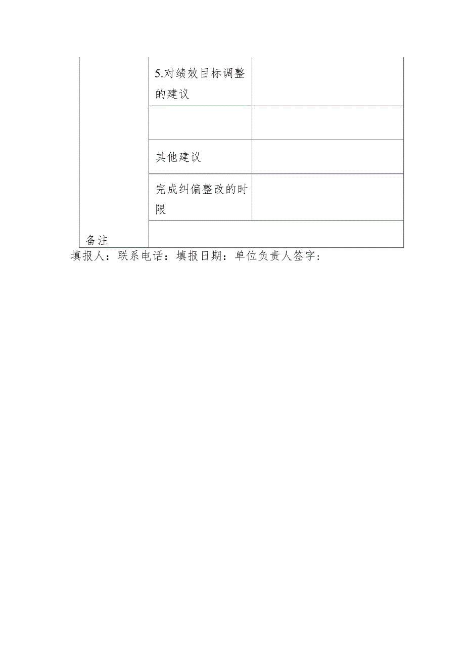 政府债务项目绩效运行监控反馈表.docx_第2页