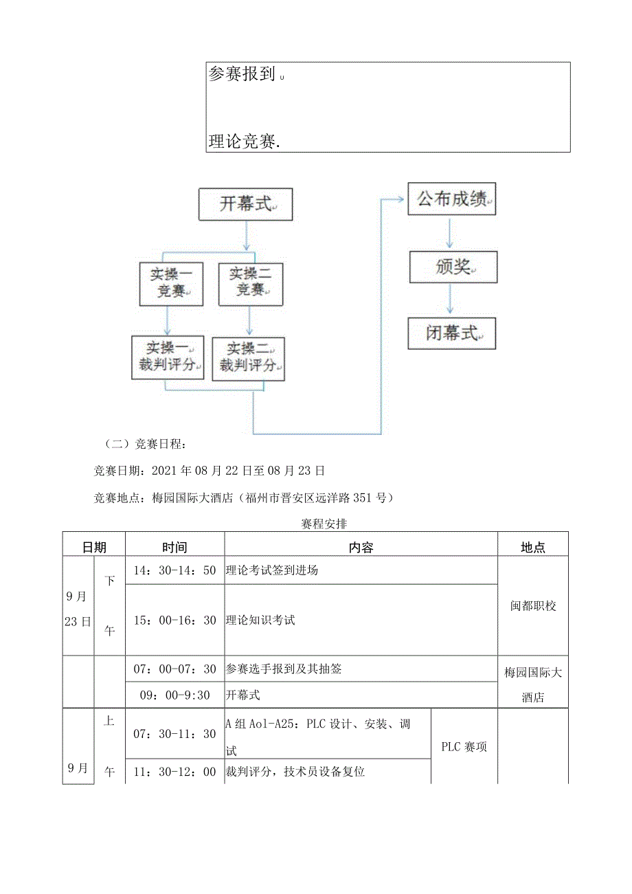 电工职业技能竞赛技术规程1.docx_第3页