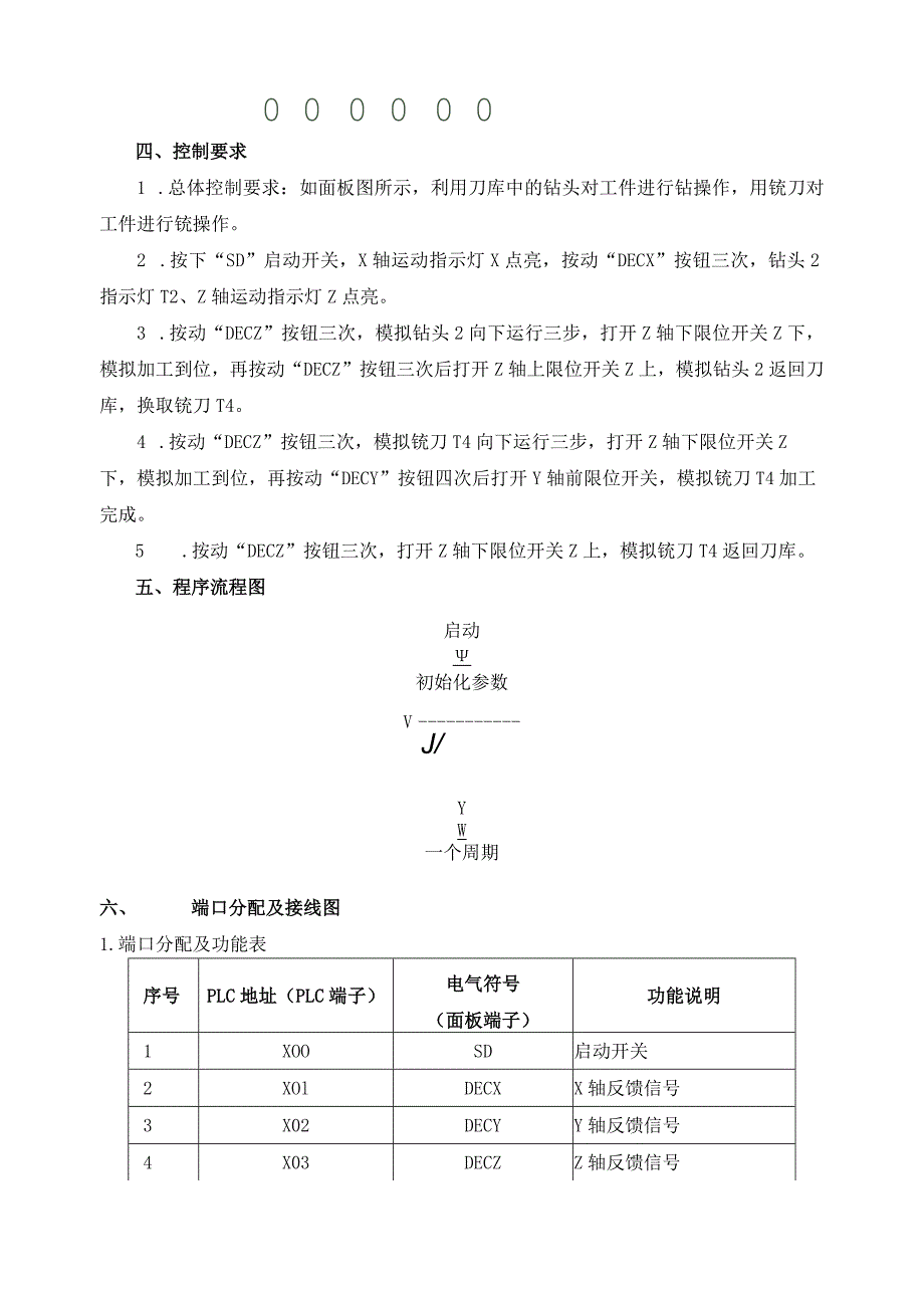 PLC基本技能实操——实训十八 加工中心控制.docx_第2页