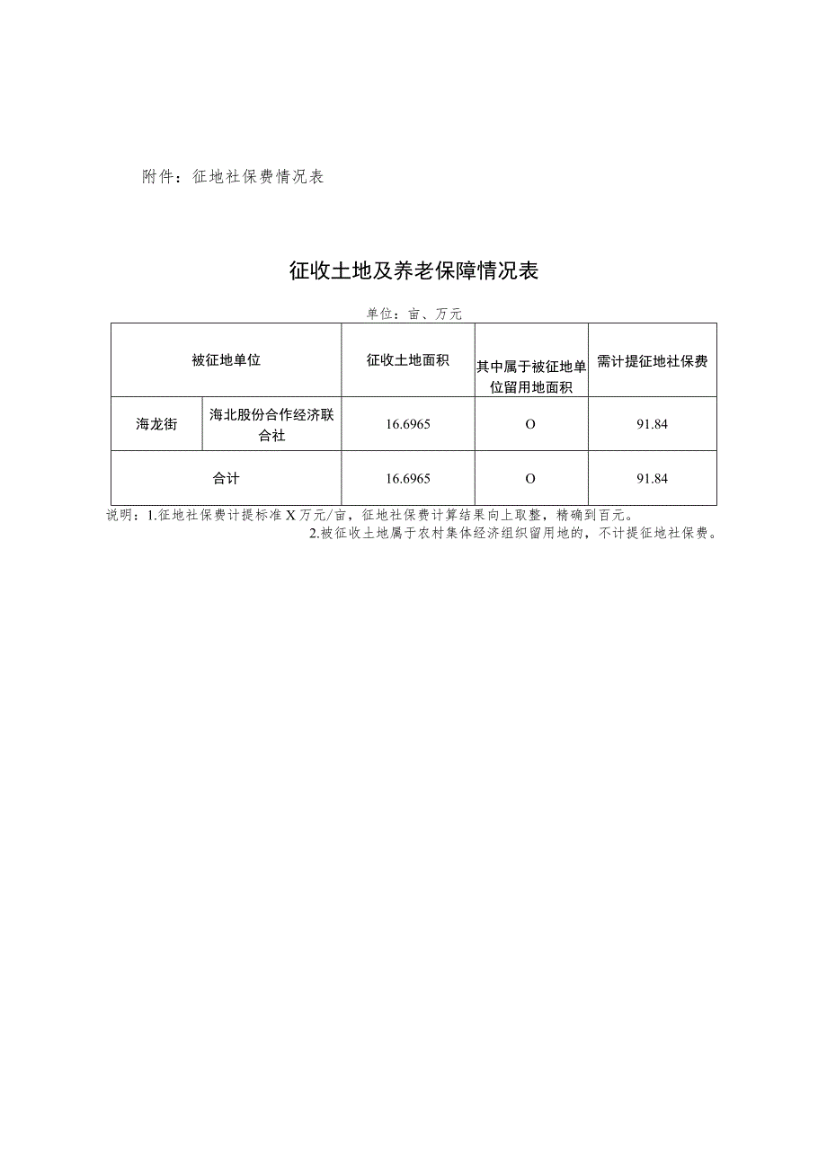 被征地农民养老保障方案.docx_第2页