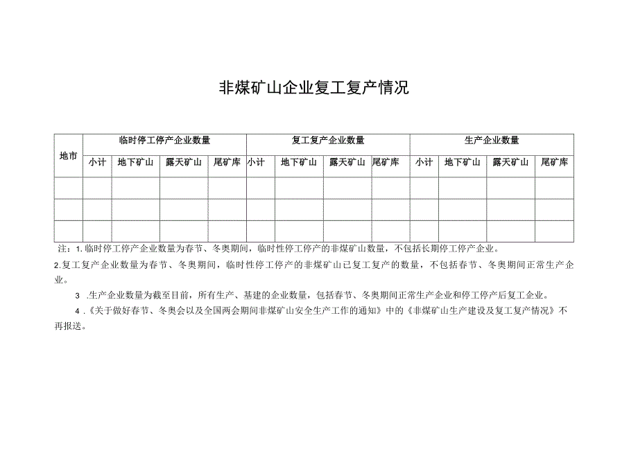 非煤矿山企业复工复产情况.docx_第1页