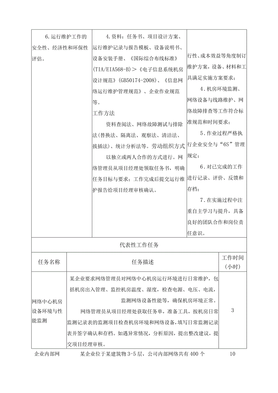 《局域网运行维护》一体化课程标准.docx_第2页