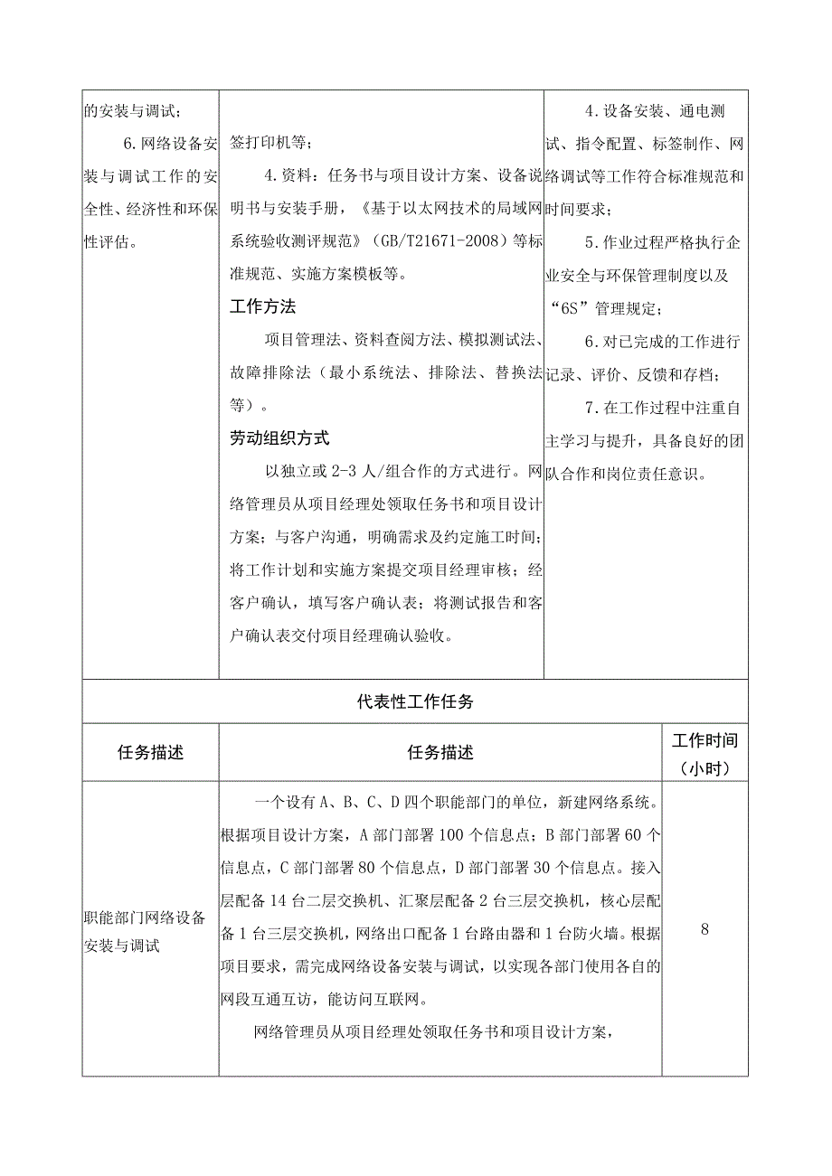 《网络设备安装与调试》一体化课程标准.docx_第2页