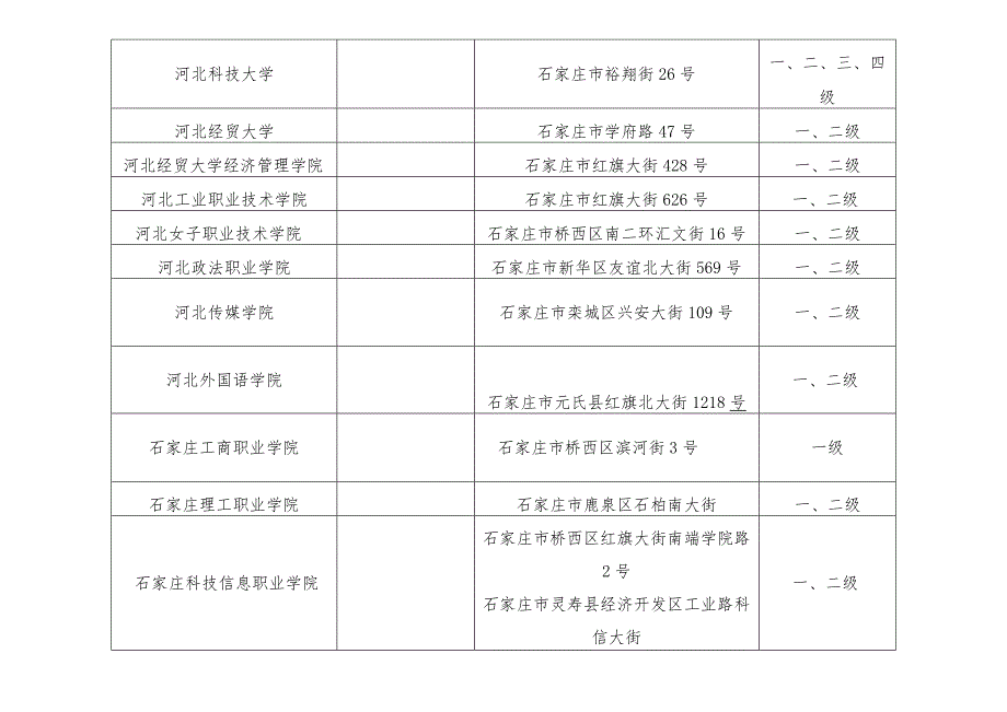 河北省2023年下半年全国计算机等级考试考点信息表.docx_第2页