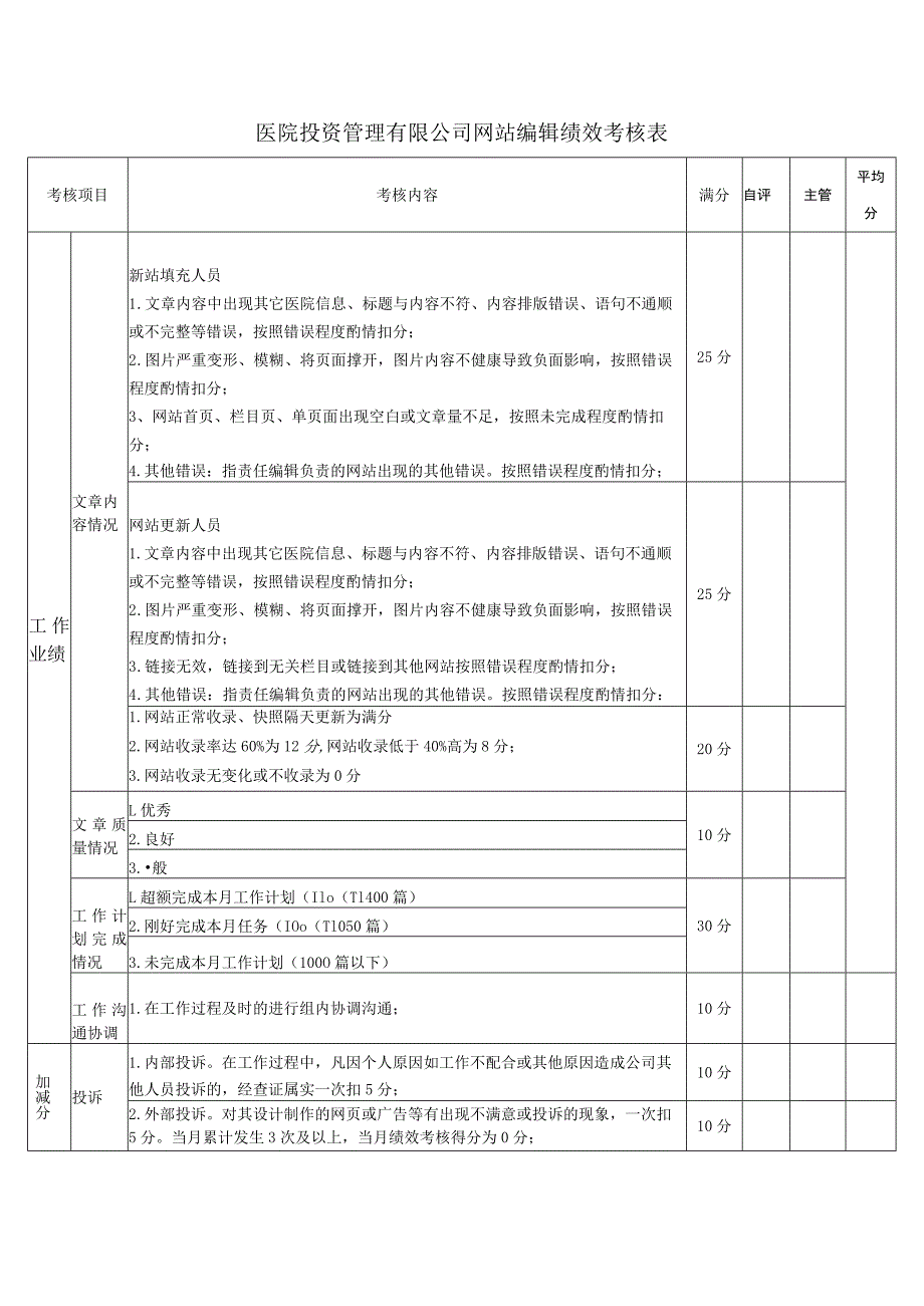 医院投资管理有限公司网站编辑绩效考核表.docx_第1页