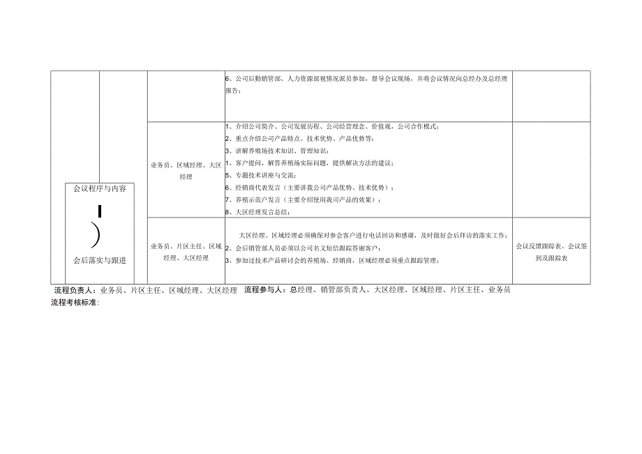 技术产品研讨会流程0.docx_第2页