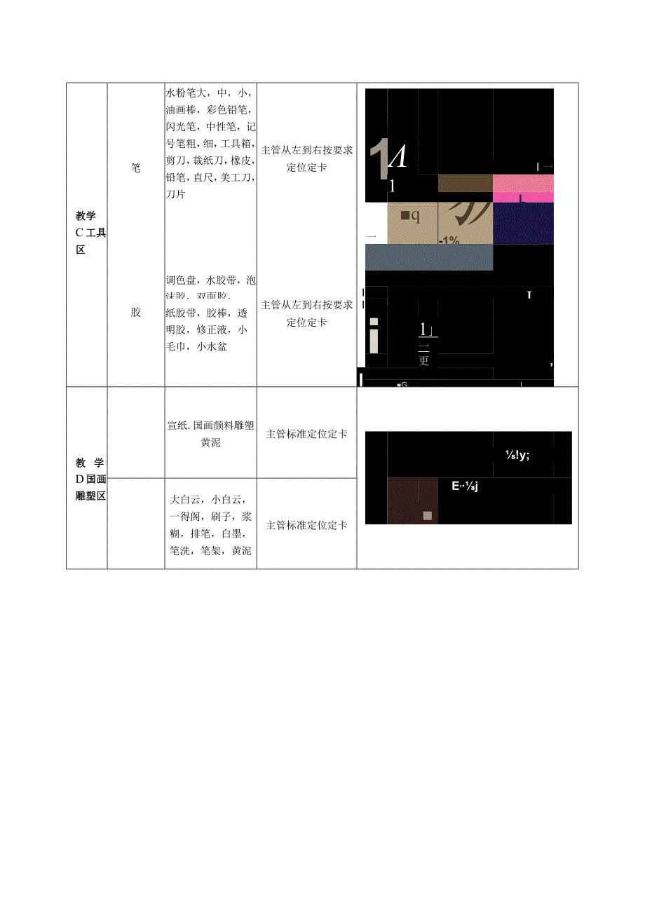 校区后勤库房摆放标准方法.docx_第2页