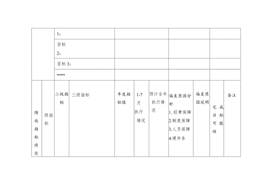 项目支出和部门整体支出绩效运行监控全套模板.docx_第3页