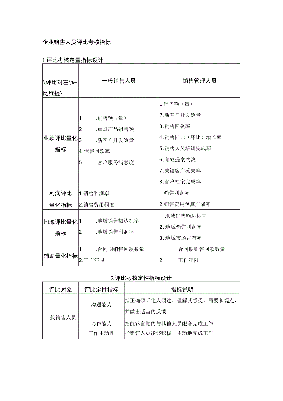 企业销售人员评比考核指标.docx_第1页