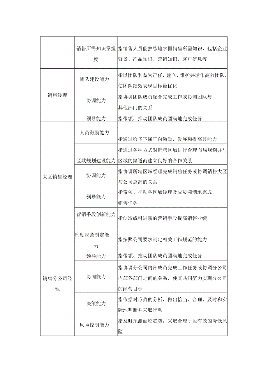 企业销售人员评比考核指标.docx_第2页