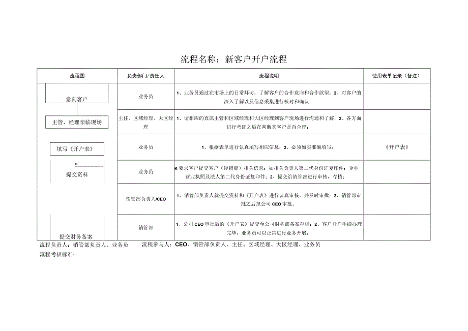 新客户开户流程0.docx_第1页