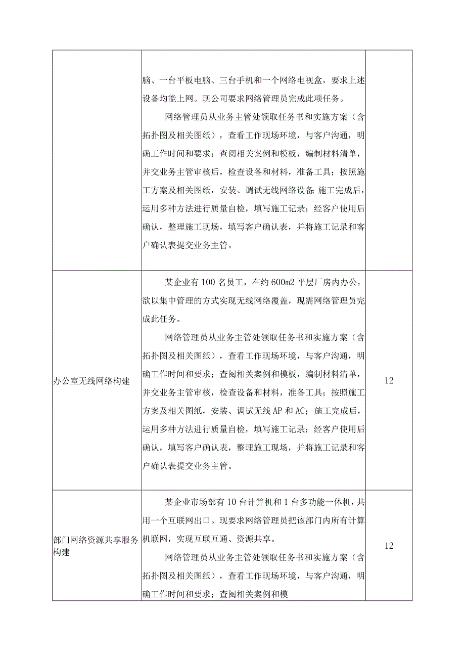 《小型局域网构建》一体化课程标准.docx_第3页