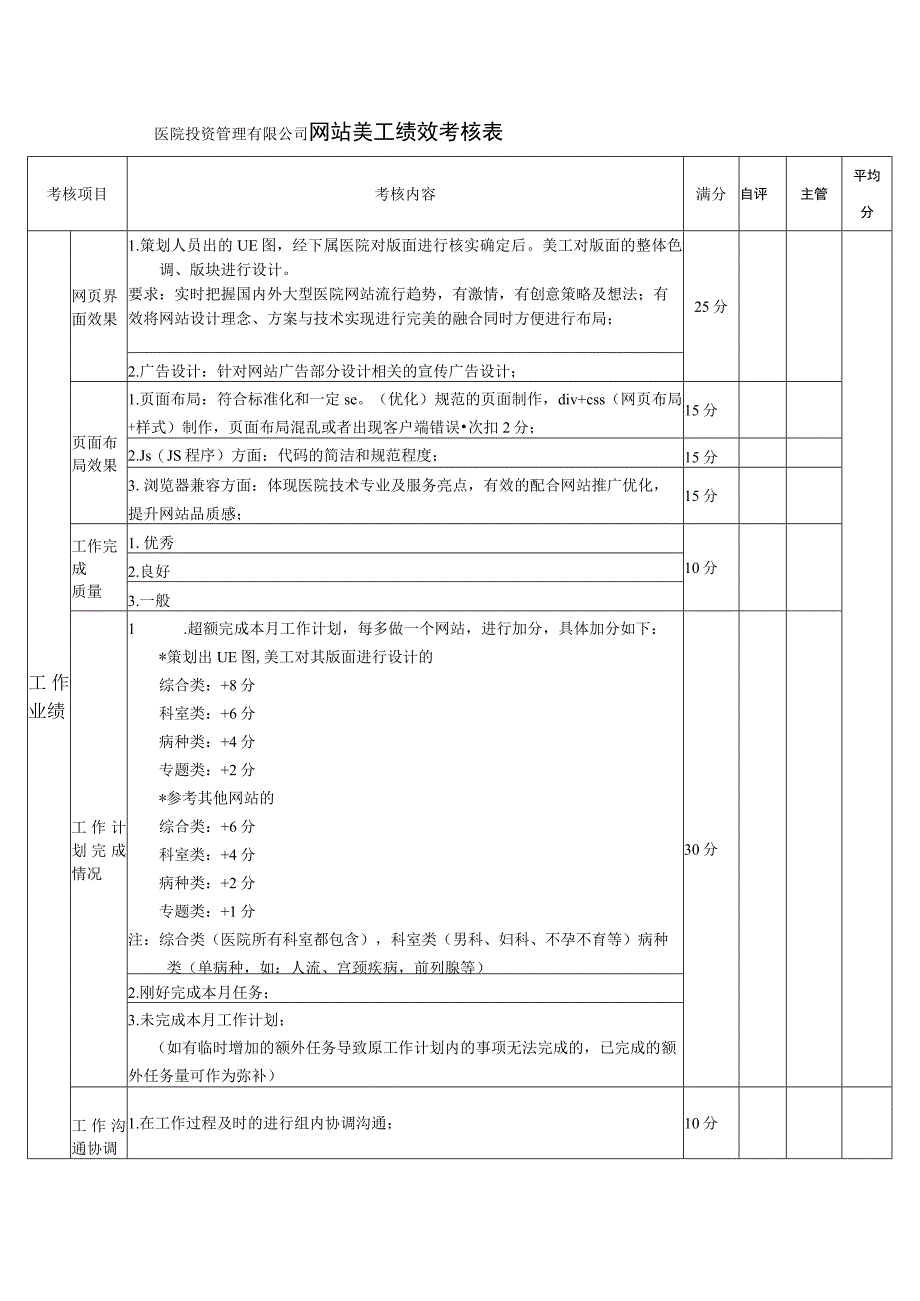 医院投资管理有限公司网站美工绩效考核表.docx_第1页