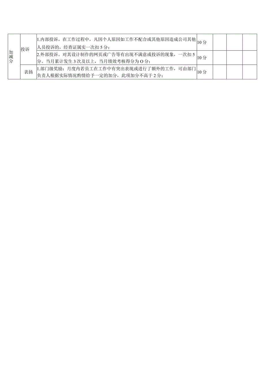 医院投资管理有限公司网站美工绩效考核表.docx_第2页