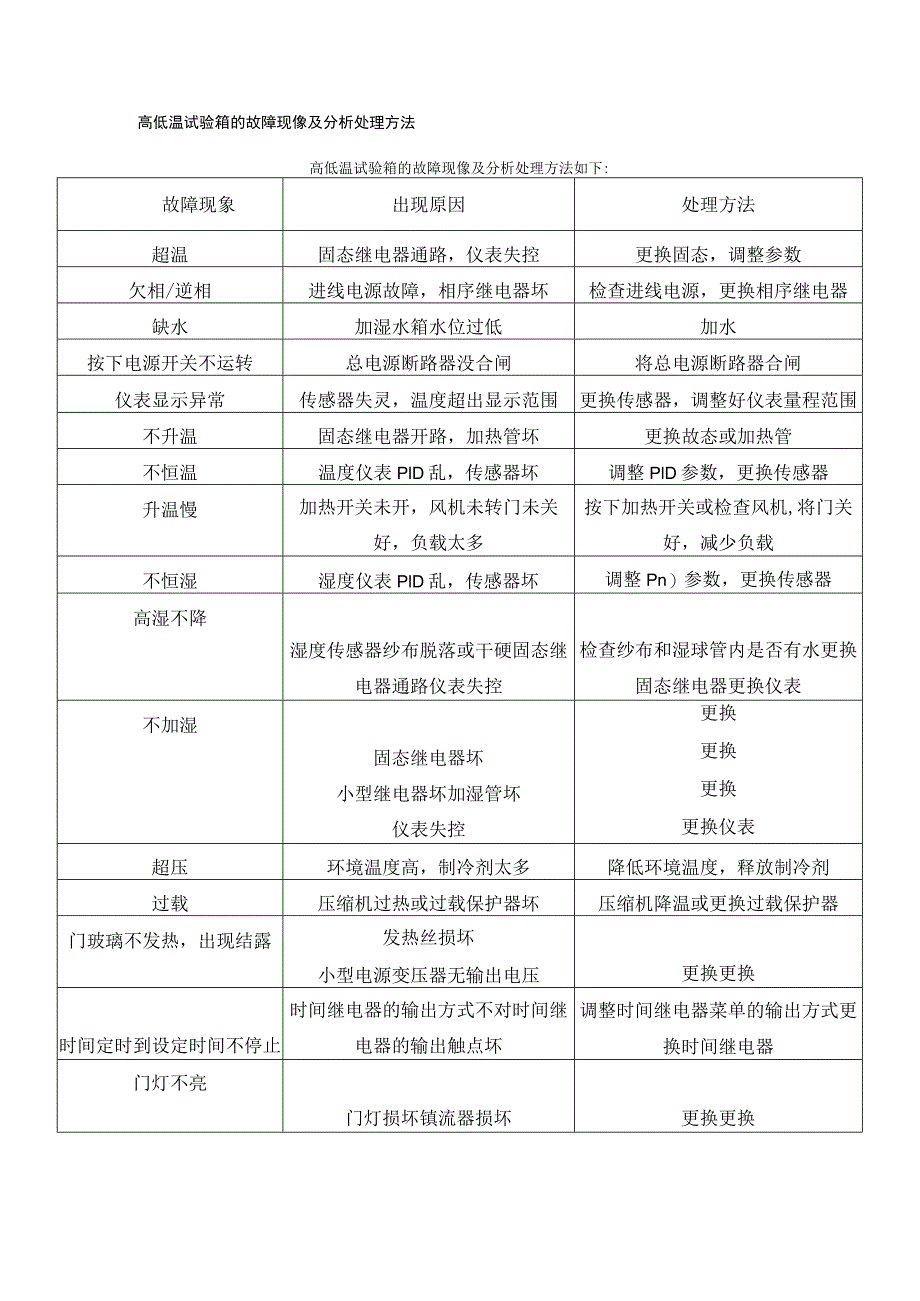 高低温试验箱的故障现像及分析处理方法.docx_第1页