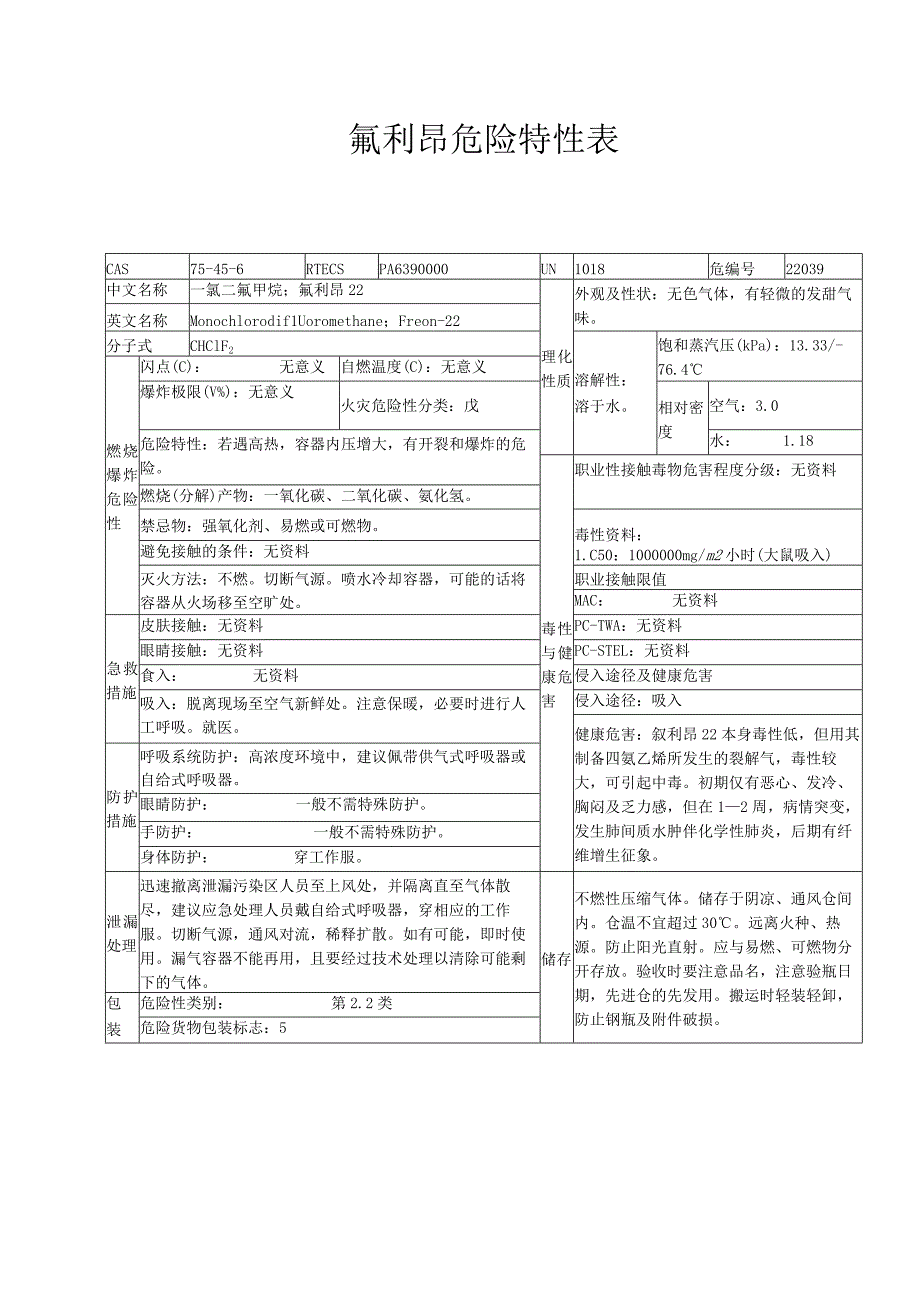 氟利昂危险特性表.docx_第1页