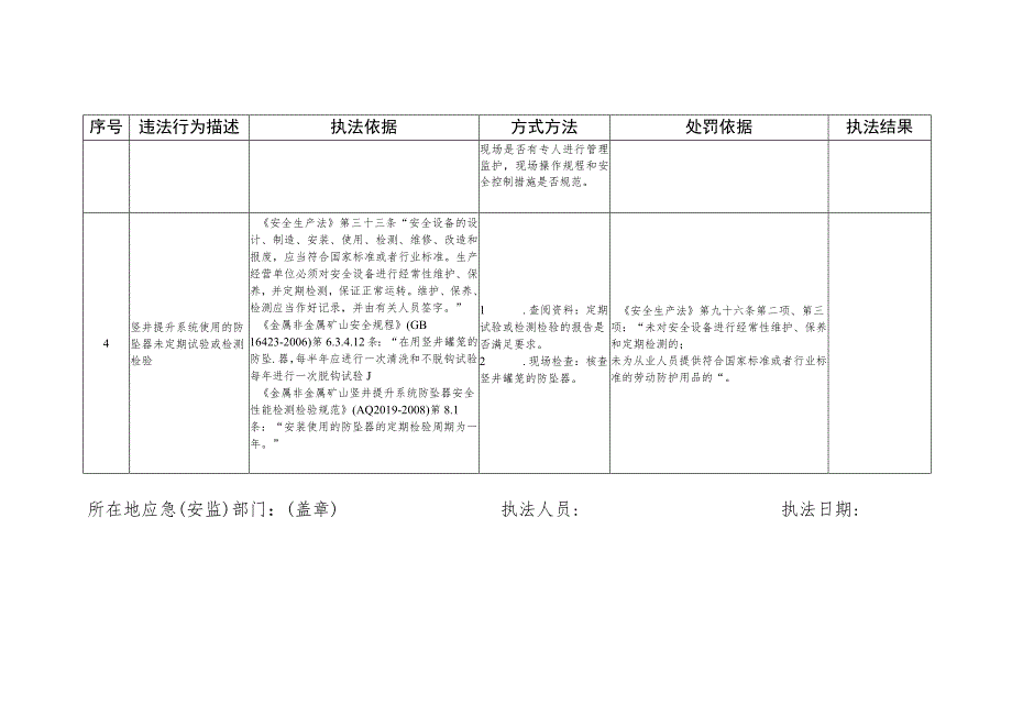 金属非金属地下矿山安全生产专项执法检查表.docx_第2页