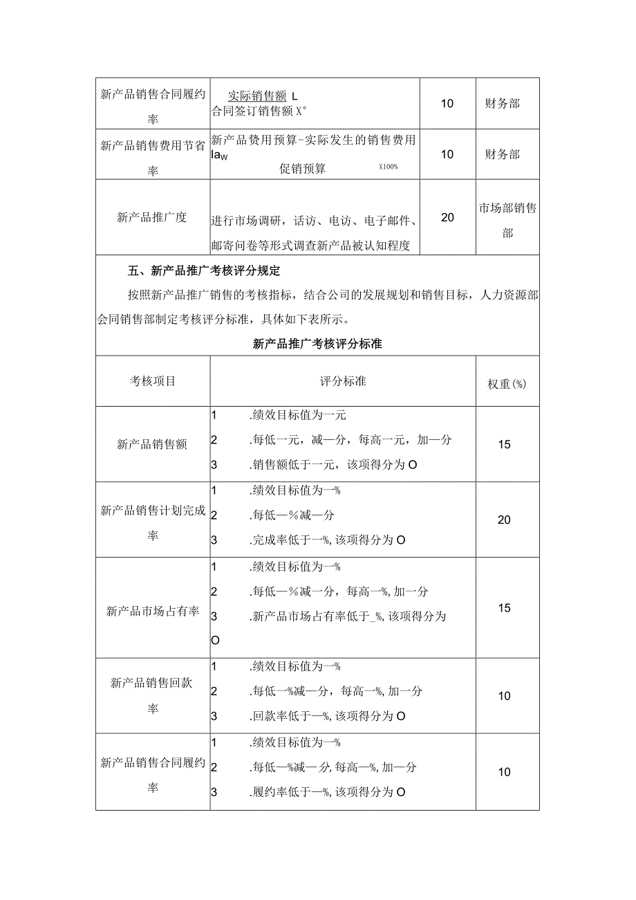 企业销售专员绩效KPI考核方案设计.docx_第2页