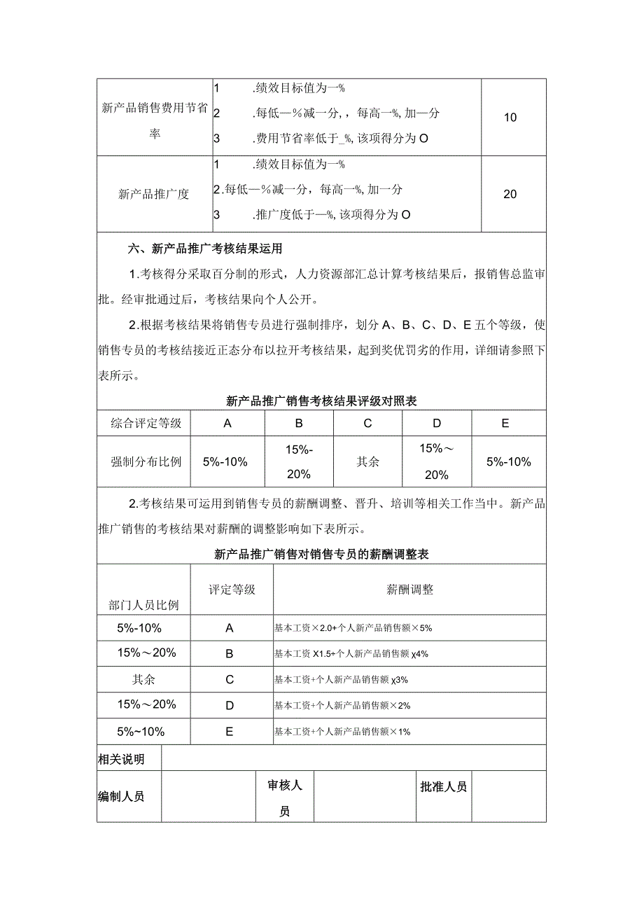 企业销售专员绩效KPI考核方案设计.docx_第3页