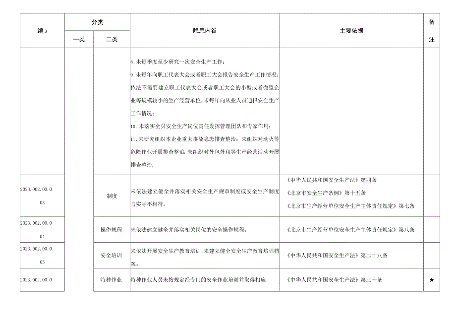 冶金有色建材机械轻工纺织烟草行业生产安全事故隐患清单--有依有据丨23页.docx_第2页