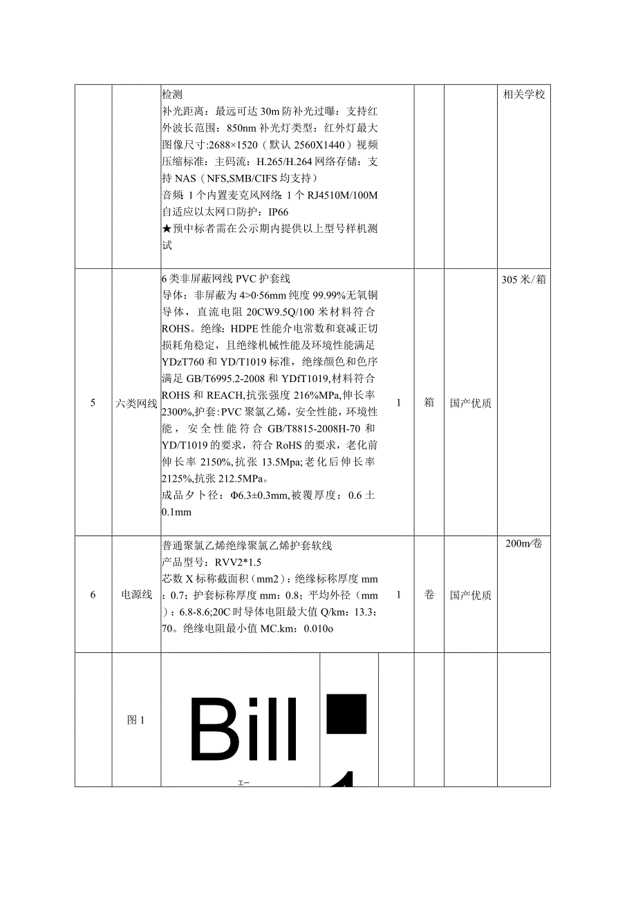 货物及数量偏离表.docx_第2页