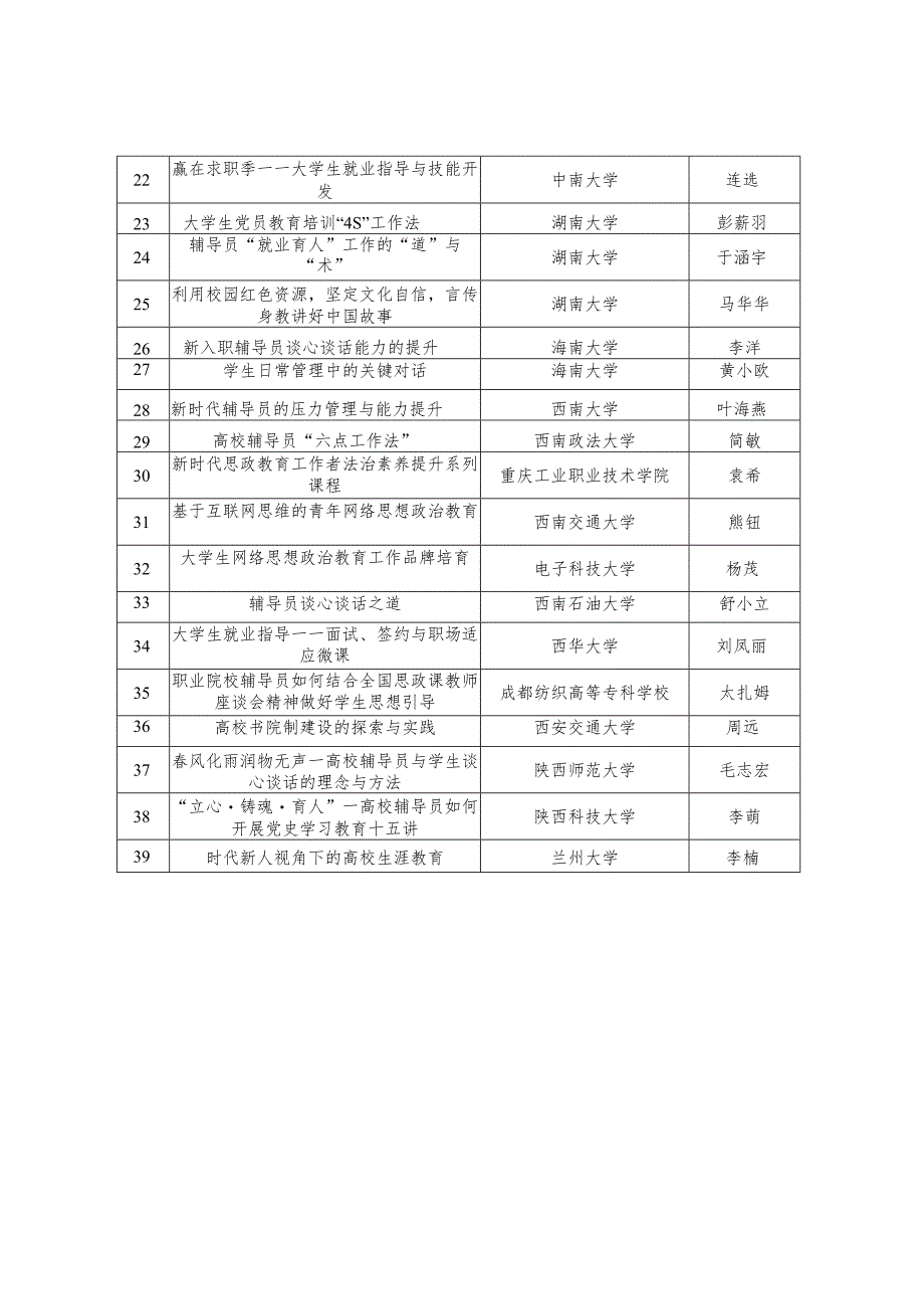 高校辅导员网络培训百门精品课程建设项目.docx_第3页