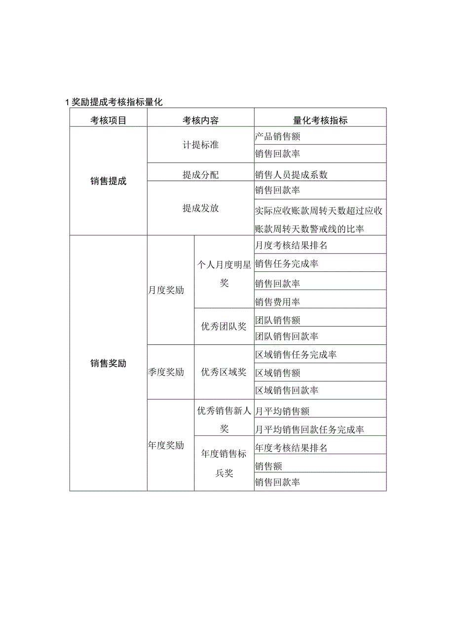 企业销售人员销售费用指标量化.docx_第1页