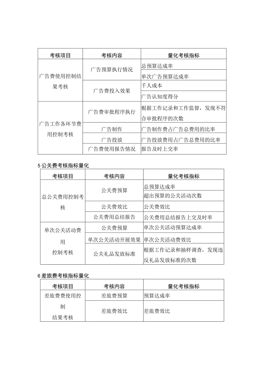 企业销售人员销售费用指标量化.docx_第3页