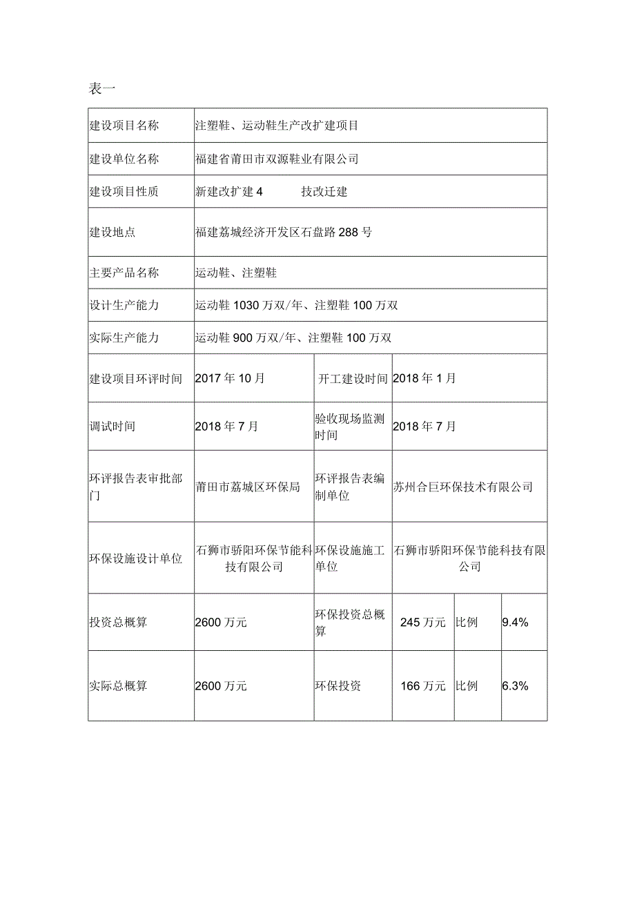 注塑鞋、运动鞋生产改扩建项目竣工环境保护验收监测报告表.docx_第3页