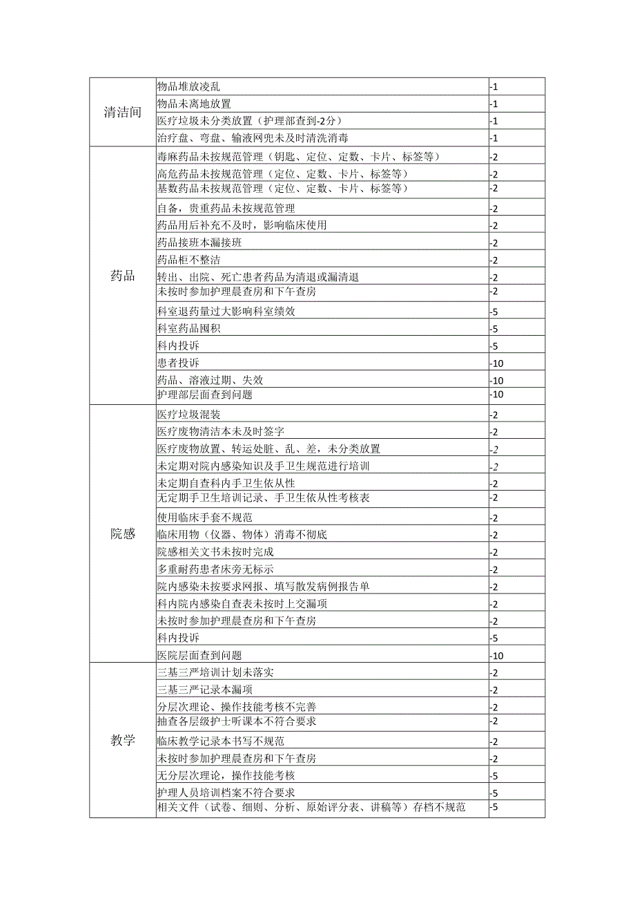 上锦ICU岗位考核标准——护工.docx_第2页