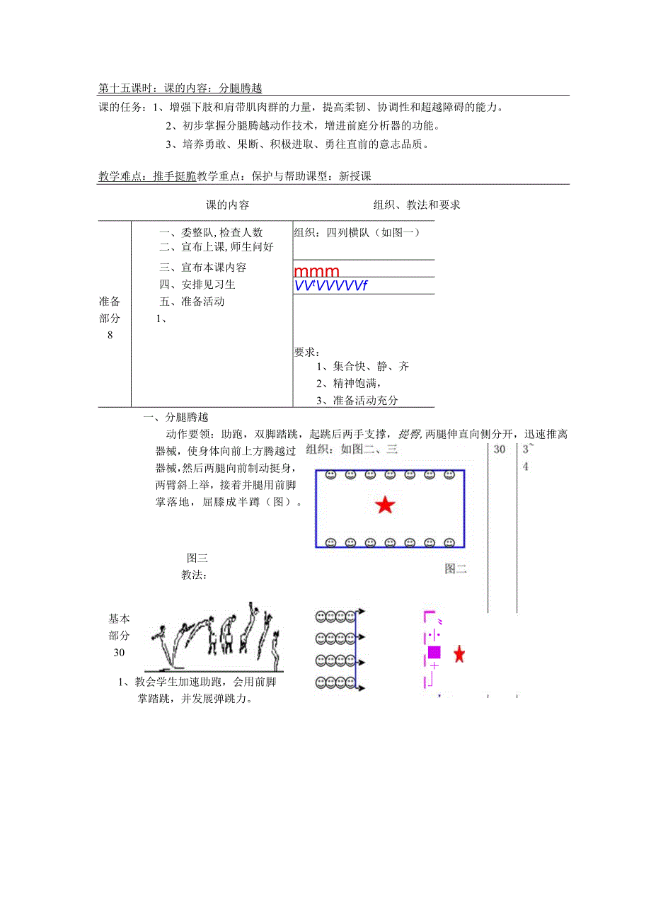 七年级下学期体育第十五课时分腿腾越教案.docx_第1页