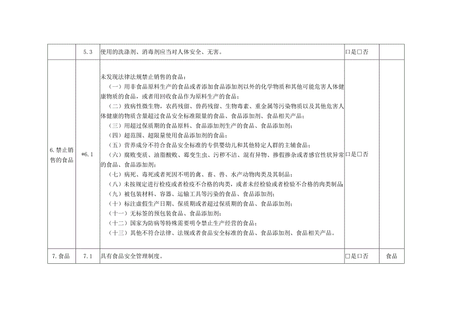 食品销售监督检查要点标准.docx_第3页