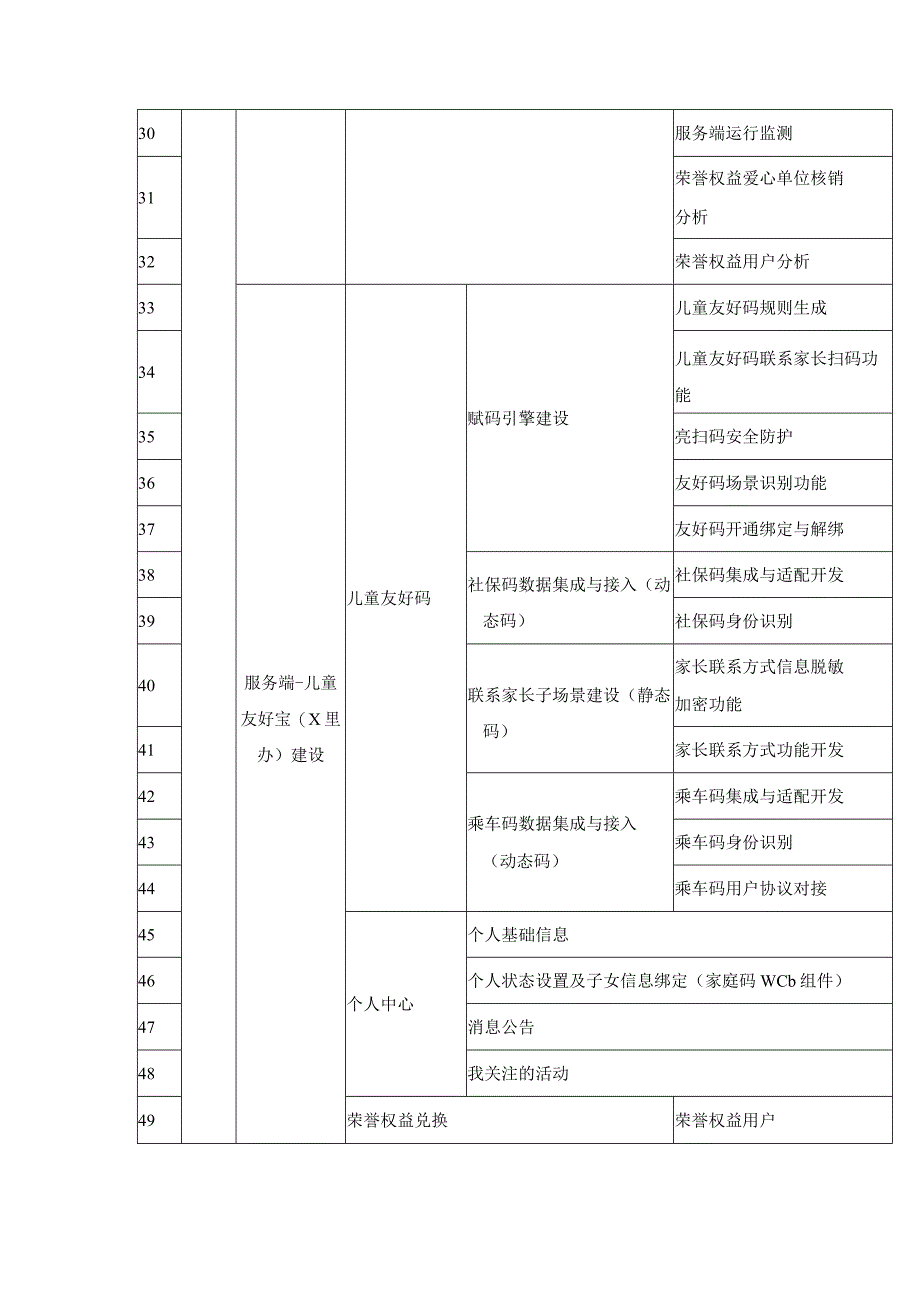 儿童友好城市应用-“童心同行”儿童友好宝项目采购需求.docx_第3页