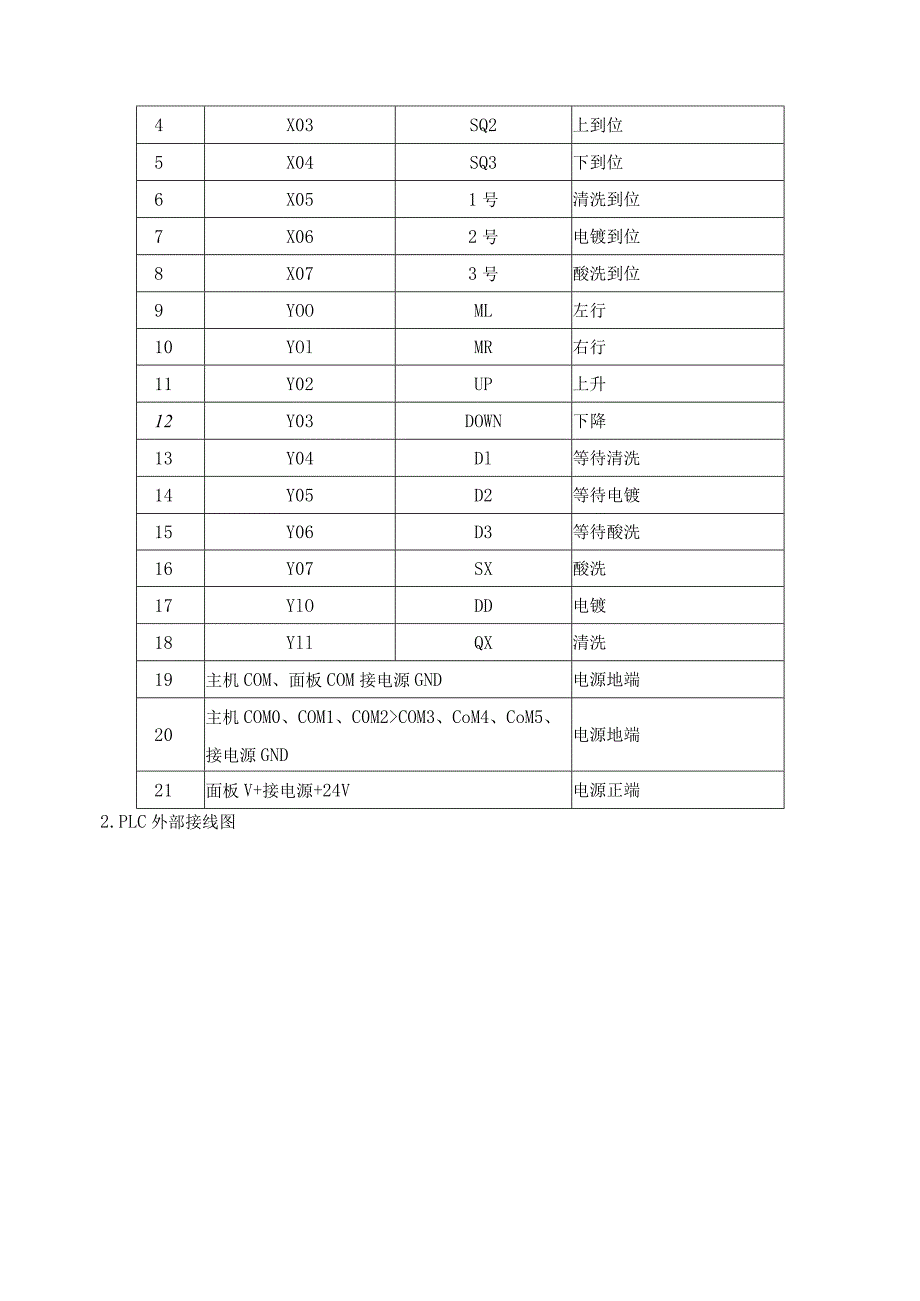 PLC基本技能实操——实训二十二 电镀生产线控制.docx_第3页