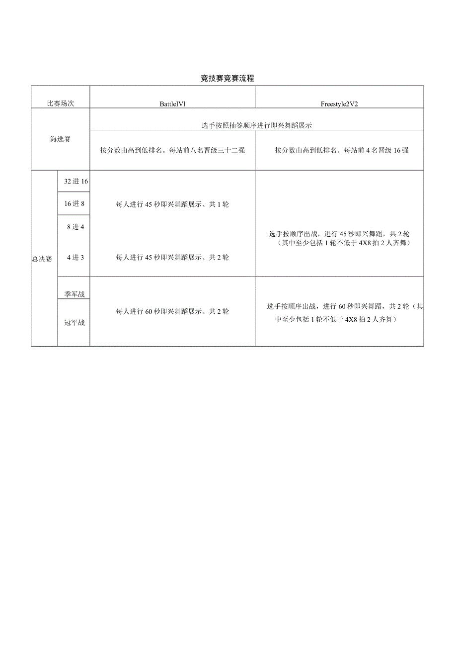 竞技赛竞赛流程.docx_第1页