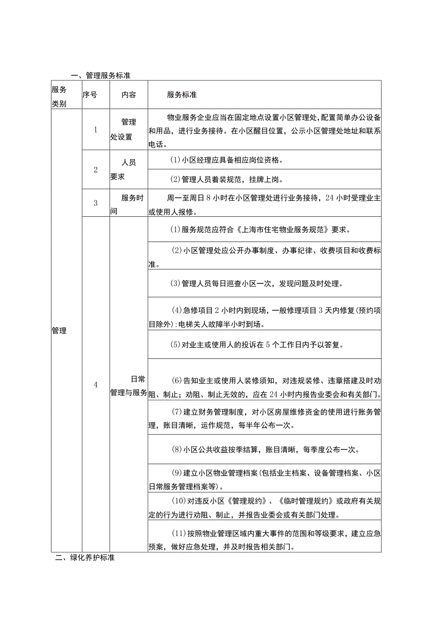 管理服务标准.docx_第1页