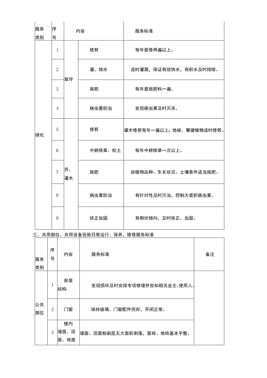 管理服务标准.docx_第2页